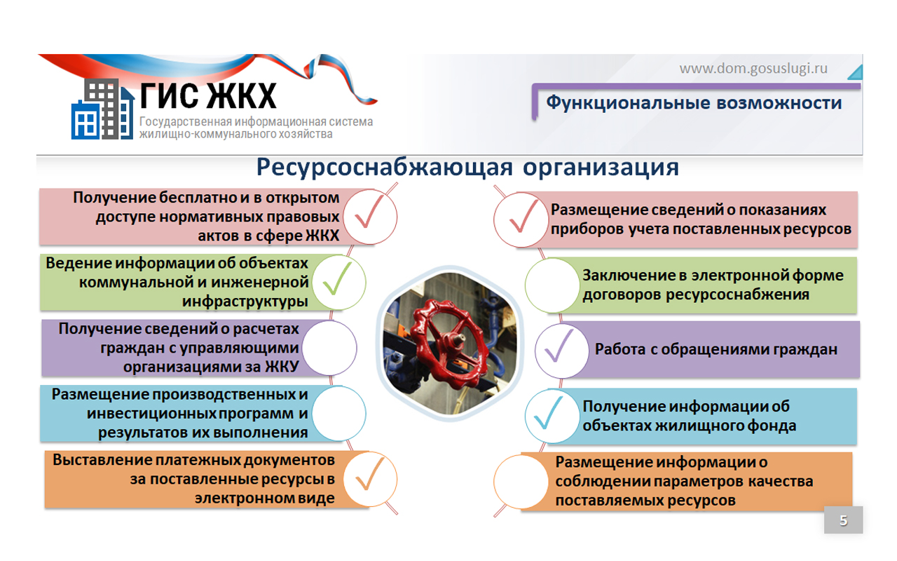 ГИС ЖКХ. Инфографика - Официальный сайт казенного учреждения Орловской  области «Областной центр социальной защиты населения»